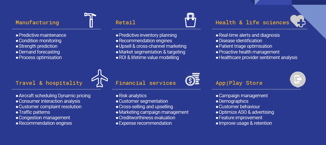 AI Capabilities AI Capabilities