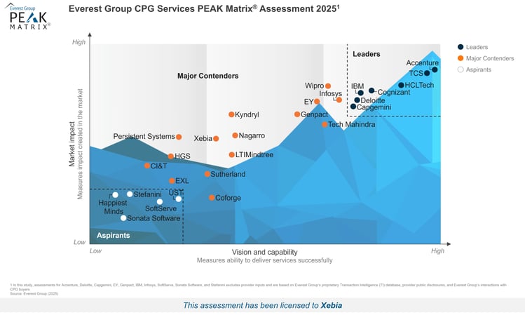 Hi-Res PEAK Matrix image - CPG Services PEAK Matrix Assessment 2025 - Xebia