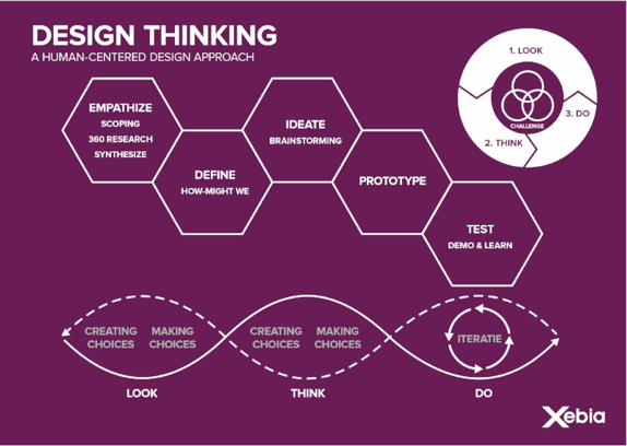Xebia Design Thinking 1189x841mm-631207-edited.png