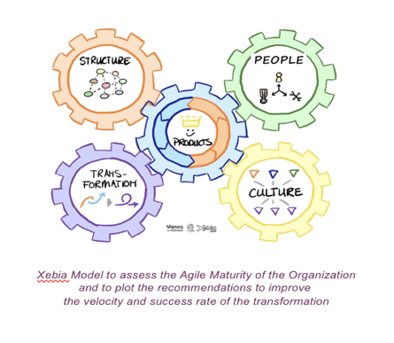 Communication and initiation of organization-wide, co-creative process