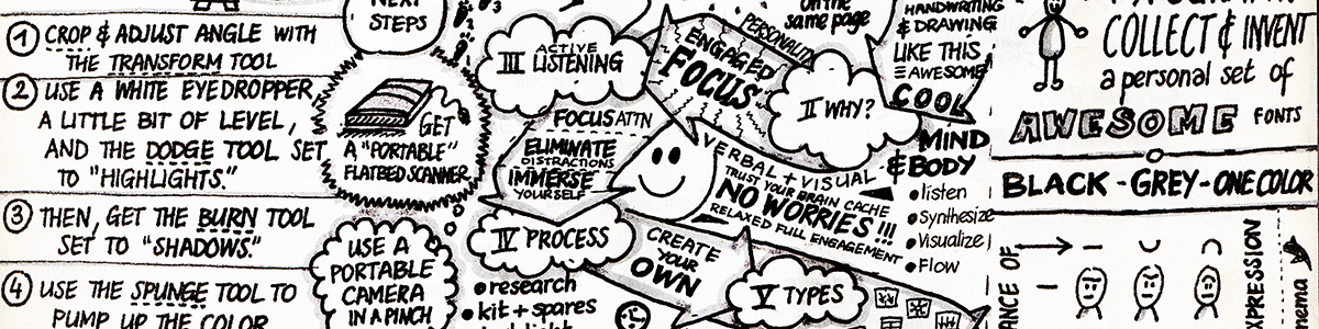 Agile Sketchnoting and Graphic Recording Training on 14 March